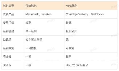   
一个手机可以下两个TP钱包吗？详解与实用建议