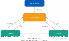 AMC数字加密货币：投资前