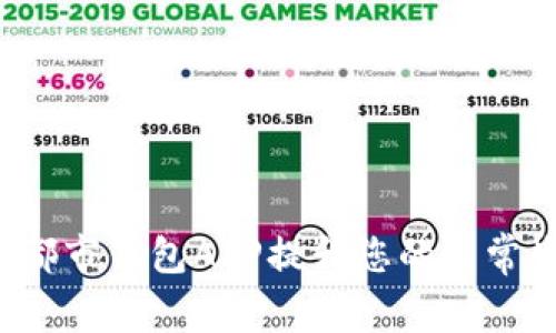 如何使用e都市钱包APP提升您的日常生活便利性