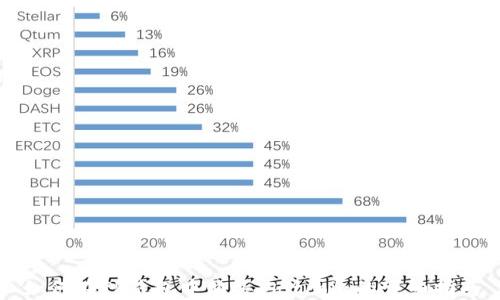 
如何在TP钱包中购买Shitcoin的详细指南