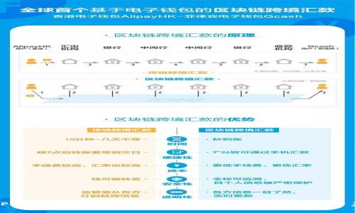 TP钱包回收：如何安全高效地处理你的数字资产