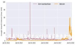 : 如何在TP钱包中充值USD