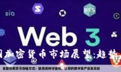 2023年韩国加密货币市场展