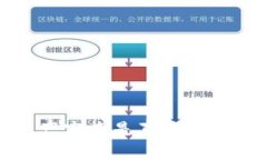 TP钱包上的资产究竟是真
