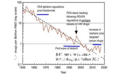 如何在TP钱包中查看您的数字资产