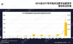 弘盛国际TP钱包：安全便捷