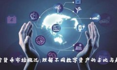 加密货币市场概况：理解