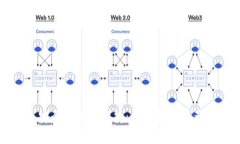 TP钱包安全性全面分析：保