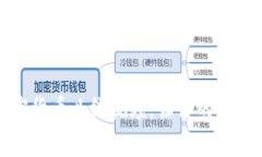 如何播放加密货币曲线视