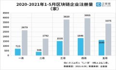 如何通过TP钱包查看新币涨