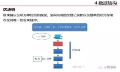 内容概述：在这篇文章中