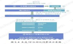 从加密货币崛起到首富梦