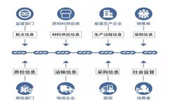 如何使用Koo钱包借款：全