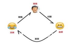 脸谱网加密货币：未来社