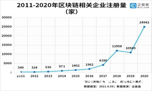 优质
TP钱包断网如何安全转账：全面解决方案