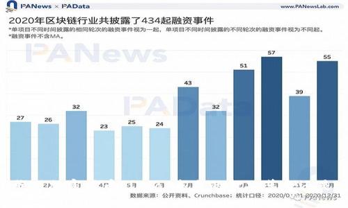 Facebook旗下加密货币Libra：未来的金融革命还是一场泡沫？