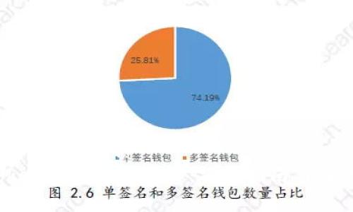思考一个且的优质  
TopToken钱包提现详解：操作指南与注意事项