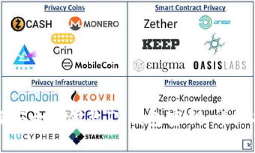 如何安全地修改TP钱包密钥：详细指南