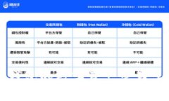类似TP钱包的数字资产管理