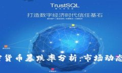 2023年加密货币暴跌率分析