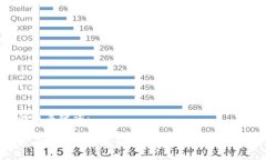 思考的及关键词：手机用