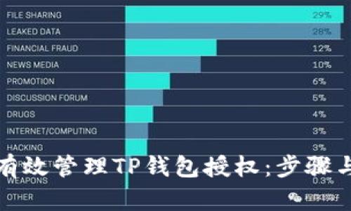 如何有效管理TP钱包授权：步骤与技巧