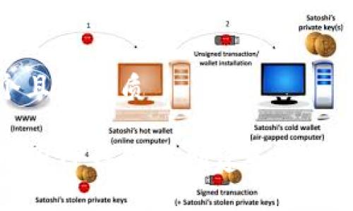 思考一个且的优质

如何在币圈TP钱包中创建和管理数字货币