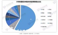 思考一个且的  TP钱包如何