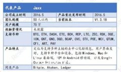 如何在TP钱包中领取CORE币