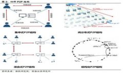 思考一个且的TP钱包是否支