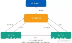 抹茶BNB如何提币到TP钱包：
