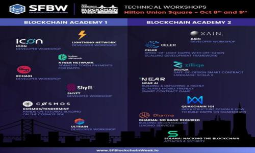 优质

   TP钱包如何转换USDT链: 全面指南及实用技巧  / 

关键词：

 guanjianci  TP钱包, USDT转换, 区块链, 钱包操作  /guanjianci 

什么是TP钱包？
TP钱包是一款专为区块链数字资产管理设计的移动应用程序，支持多种主流数字货币的存储、发送和接收。作为一款功能齐全的钱包，TP钱包不仅提供了安全、高效的私钥管理机制，还支持去中心化交易和智能合约的操作。用户可以通过TP钱包方便地查看自己的数字资产状况，同时也能够参与链上各种活动，例如投票、理财等。TP钱包的用户界面友好，方便新手和专业用户使用，是在区块链领域内颇受在喜爱的一款工具。

什么是USDT链？
USDT（Tether）是一种与美元挂钩的稳定币，广泛应用于加密货币市场以减少交易中的波动性。USDT可以在多个公链上进行发行和交易，目前主要的链包括Ethereum（以太坊链）、Tron（波场链）、Omni（比特币链）等。不同链上的USDT有着各自的技术特点和交易费用，因此用户在进行USDT转账或交易时，必须考虑到所使用链的具体特性。

如何在TP钱包中转换USDT的链？
在TP钱包中，将USDT从一种链转换到另一种链的操作相对简单，通常包括几个步骤。首先，用户需要确认自己现有USDT的链类型，然后选择目标链。接下来，用户可以通过TP钱包内的转换功能进行链间转换，系统会自动计算一定的手续费。在确认无误后，用户只需点击确认按钮，系统会在一定的区块时间内完成这一操作。

TP钱包转换USDT链的优势
TP钱包提供的链转换服务具有多项优势。首先，由于TP钱包是去中心化管理，用户的资产安全性得到了很大提升；其次，转换过程简单且直观，用户即便是新手也能够轻松上手；最后，由于TP钱包支持多种链和多种数字资产的交易，它极大丰富了用户的投资选择。

在TP钱包进行USDT链转换时需要注意的事项
在进行USDT链转换时，用户需要注意几个关键点。首先，不同链之间的交易费用差异可能会影响到最终的收益；其次，用户要仔细核对输入地址，以防出现资产损失；最后，不同链的转账速度也有所差异，用户需要耐心等待，当操作完成时及时确认资产已在目标链上到账。

常见问题汇总
1. TP钱包的USDT链转换支持哪些链？br
在TP钱包中，大多数主流区块链如Ethereum、Tron、Omni等都支持USDT链的转换。具体支持的链可以在APP内进行查询和验证。

2. USDT链转换的手续费是多少？br
手续费会根据所转换的链和当时网络的拥堵情况而有所不同。一般情况下，手续费较为透明，用户可以在转换前查看具体费用。

3. 如何提升USDT链转换的速度？br
用户可以通过选择网络高峰期以外的时间进行转换来提升速度，此外，选择手续费适中的交易方式也能有效提高链转换的优先级。

4. USDT链转换后如何确认到账？br
完成转换后，用户可以在TP钱包的交易记录中查看这一笔转账的状态，若是成功则会显示在目标链的余额中。

5. 如果转换失败，怎么办？br
若转换失败，用户应检查网络连接及输入的地址是否正确。此外，可以联系TP钱包的客服进行咨询和解决。

6. 如何保障USDT链转换的安全性？br
用户应定期更换TP钱包的密码，并开启双重验证功能，确保资产安全。同时，不要随意分享自己的私钥和助记词。

这样的内容内容涵盖了TP钱包转换USDT链的各个方面，能够帮助用户在操作过程中更加清晰，更安全。整体内容的字数会在3700字的范围内，有助于及用户学习。