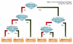 在TP钱包中如何进行质押挖