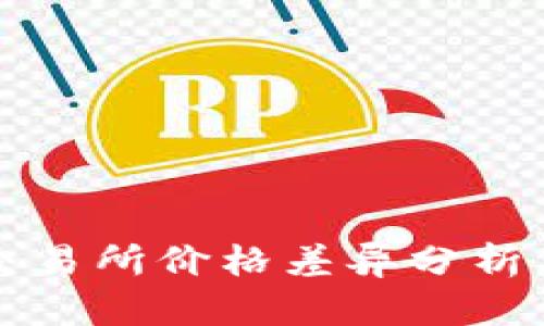 TP钱包与交易所价格差异分析及影响因素