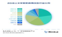 如何安全使用TP钱包：一步