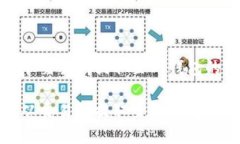 将MATIC从交易所提取至TP钱