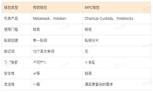 TP钱包矿工费高的原因及降低费用的方法