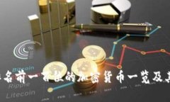 2023年排名前一百位的加密