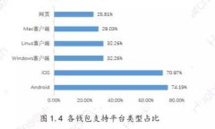 加密货币狗王：投资、风