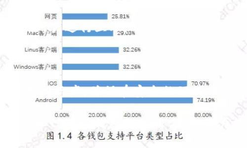    TP波场钱包转账：深入了解波场链的转账机制  / 

 guanjianci  TP波场钱包, 波场链, 转账机制, 加密货币  /guanjianci 

TP波场钱包转账简介

TP波场钱包是一款支持波场（Tron）生态系统的数字资产钱包。波场链是一种基于区块链技术的去中心化平台，旨在为高性能的数字内容和娱乐产业提供基础设施。一些用户可能会好奇，TP波场钱包的转账机制究竟是什么样的链，为什么选择波场链。在这里，我们将深入探讨TP波场钱包的转账功能，以及使用波场链的优点。

波场（Tron）作为一条高效的公链，以其出色的交易速度和低手续费而闻名。与许多其他区块链相比，波场链的交易确认时间通常在几秒钟之内，这使得TP波场钱包的转账功能特别适合快速支付和价值转移。此外，波场链上有许多去中心化应用（DApps），用户可以在TP波场钱包中进行资产管理、交易和参与DApps生态系统。

波场链的特点

波场链是一种具有多种特点的区块链网络。首先，它的交易速度是一个显著优势。波场网络每秒可以处理数千笔交易，相比之下，比特币和以太坊的交易速度明显较低。这使得波场链非常适合高频的交易和微支付场景。

其次，波场链的交易费用也非常低。用户仅需支付极少的手续费即可完成转账，这让波场链成为了加密货币交易的理想选择。即使在市场波动较大时，用户也无需担心高昂的交易费用。

再者，波场链以去中心化、开放性和透明性著称。通过智能合约，开发者可以在波场链上创建各种去中心化应用，这增强了波场链的生态系统，也为用户提供了丰富的选择。

TP波场钱包的功能

TP波场钱包不仅支持波场链上的TRC10和TRC20代币转账，还支持其他区块链的主流数字资产。这意味着用户可以在一个平台上管理不同类型的数字货币，提供非常便利的用户体验。钱包的界面友好，用户可以轻松查看资产余额和进行转账操作。

TP波场钱包的安全性也值得关注。钱包通常采用多重签名技术，用户的私钥安全存储，避免了黑客攻击带来的风险。此外，TP波场钱包支持助记词恢复功能，让用户在遗失或更换设备时能够方便地找回资产。

除了基本的转账功能外，TP波场钱包还支持与其他去中心化应用进行互动。用户可以用钱包中的资产参与波场生态下的各种项目，如去中心化金融（DeFi）、非同质化代币（NFT）市场和游戏等。

常见问题解答

在使用TP波场钱包时，用户可能会遇到一些普通问题。以下是我们整理的6个常见问题及其详细解答：

1. TP波场钱包如何创建和使用？

要创建TP波场钱包，用户首先需要下载并安装TP波场钱包应用。安装完成后，用户可以选择创建新的钱包或导入已有钱包。如果是创建新的钱包，用户需要选择创建助记词，确保将助记词妥善保存，因为这将是找回钱包的关键。当创建完成后，用户即可通过TP波场钱包进行资产管理和转账。

2. TP波场钱包是否支持多个种类的代币？

是的，TP波场钱包支持波场链上的TRC10和TRC20代币以及其他主流数字资产。用户可以在同一个钱包中管理不同类型的资产，非常方便。

3. 在TP波场钱包中进行转账是否安全？

TP波场钱包采用多重签名和私钥加密等技术，以确保用户资金的安全。此外，在进行转账时，用户应确保只对可信的收款地址进行交易，以防止因错误操作导致资产损失。

4. 波场链的转账速度有多快？

波场链的交易速度非常快，通常在几秒钟内即可确认交易。这使得TP波场钱包非常适合于实时交易和微支付。

5. 如何找到波场链上的DApp？

用户可以通过波场链的官方门户网站或其他相关网站查找和访问各种去中心化应用（DApp）。TP波场钱包也可能内置了一些热门DApp的链接，方便用户进行互动。

6. TP波场钱包的备份和恢复方法是什么？

TP波场钱包提供了助记词备份功能，用户在创建钱包时生成的助记词应妥善保管。如果需要恢复钱包，可以选择“导入钱包”功能，输入助记词即可找回资产。确保在安全的环境中进行备份和恢复，以防止敏感信息泄露。

总的来说，TP波场钱包是连接用户与波场链的重要工具，其转账功能和生态系统的多样性使其成为加密货币用户的热门选择。了解了波场链的特点和TP波场钱包的使用方法，用户能够更加充分地利用这一工具，参与到日益活跃的数字经济中。