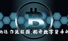 加密货币的运作流程图：