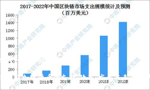 思考一个且的优质

伊朗对加密货币的支持：政策、发展与未来趋势