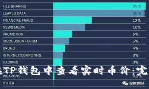 如何在TP钱包中查看实时币价：完全指南
