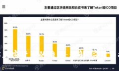 破解加密货币的难题：理