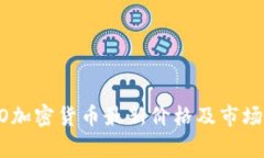 BICO加密货币最新价格及市