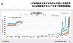 如何将TP钱包导入到狐狸钱