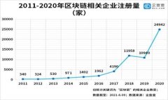 怎样通过TP钱包快速转US