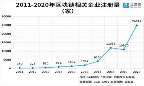 

怎样通过TP钱包快速转USDT到芝麻交易所