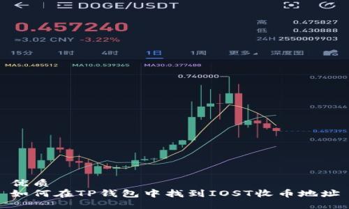 优质
如何在TP钱包中找到IOST收币地址