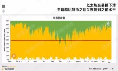 如何在TP钱包中导入账号的